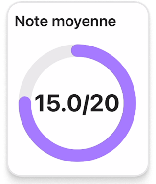 Carte Note Moyenne